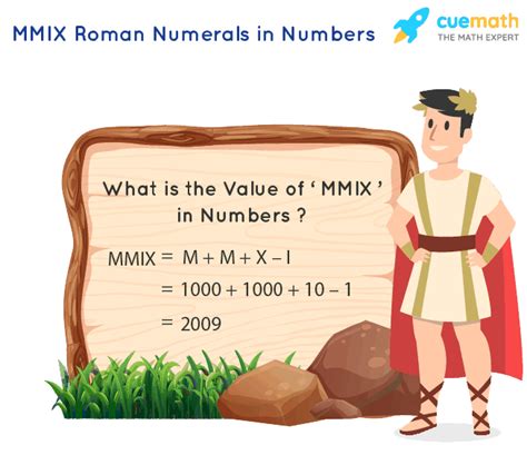 Convert MMIX from Roman Numerals